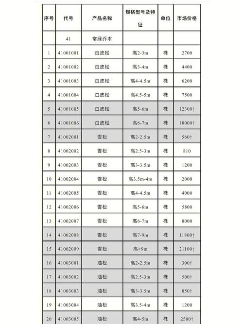 种植观赏苗木信息，观赏苗木价格